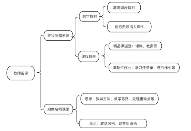 教师备课资源